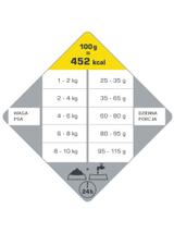 VERSELE-LAGA Opti Life Adult Mini 7,5kg - z kurczakiem - dla małych ras + niespodzianka dla psa GRATIS!