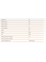 CALIBRA Dog Life Adult Duck with Rice 400g