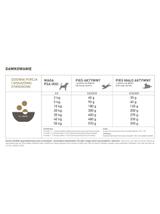 ACANA Free-Run Duck 2kg + niespodzianka dla psa GRATIS!