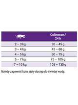 JOSERA Culinesse 400g + niespodzianka dla kota GRATIS!