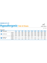 Farmina Vet Life Hypoallergenic Fish & Potato Dog 6x300g