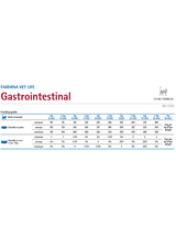 Farmina Vet Life Gastrointestinal Cat 12x85g