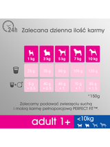 PERFECT FIT (Adult 1+) 6x825g Bogaty w kurczaka - sucha karma dla psa małej rasy