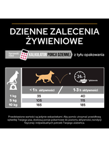 PRO PLAN Sensitive Skin Small & Mini Adult Karma dla psów bogata w łososia 7kg