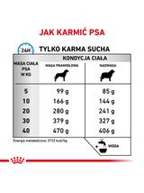 ROYAL CANIN Hypoallergenic Moderate Calorie HME23 14kg