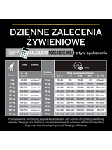 PRO PLAN Sensitive Digestion Puppy Karma dla szczeniąt bogata w jagnięcinę 12kg/Opakowanie uszkodzone (7904,9126)
