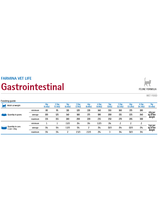 Farmina Vet Life Gastrointestinal Cat 6x85g