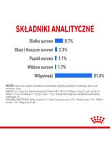 ROYAL CANIN CCN Light Weight Care 12x85g karma mokra - pasztet dla psów dorosłych z tendencją do nadwagi