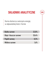 ROYAL CANIN Medium Puppy 4kg karma sucha dla szczeniąt, od 2 do 12 miesiąca, ras średnich