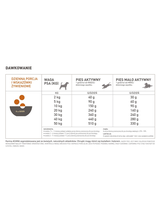 ACANA Wild Prairie Dog 11,4kg