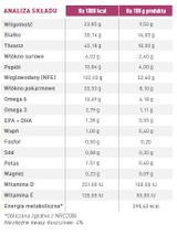 ROYAL CANIN Renal Small Dog 1,5kg/ Opakowanie uszkodzone (7464,8567) !!!
