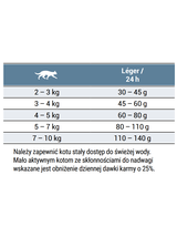 JOSERA Leger 2kg + niespodzianka dla kota GRATIS