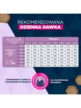 EUKANUBA Puppy&Junior Lamb&Rice Large Breeds 12kg