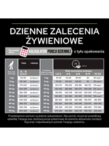 PRO PLAN Sensitive Skin Puppy Karma dla szczeniąt bogata w łososia 12 kg / Opakowanie uszkodzone (7331,8830,8917,8728,9201) !!!