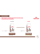 ROYAL CANIN  Fibre Response Gastrointestinal FR 31 4kg/ uszkodzone (7474,7990,9046)!!!