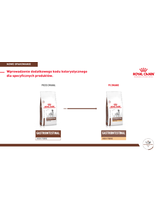 ROYAL CANIN  High Fibre Gastrointestinal dla psa 2kg