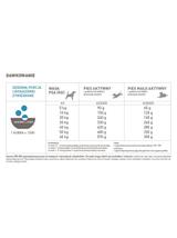 ORIJEN Six Fish Dog 11,4kg + niespodzianka dla psa GRATIS!
