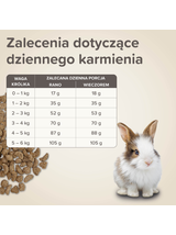BEAPHAR-Care+ Rabbit Junior 1,5kg - karma Super Premium dla młodych królików
