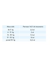 ArthroScan 500 ml syrop
