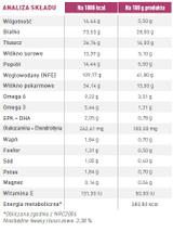 ROYAL CANIN Early Renal Feline 3,5kg/ opakowanie uszkodzone (7657)!!!