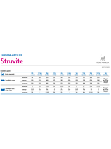 Farmina Vet Life Struvite Cat 12x85g