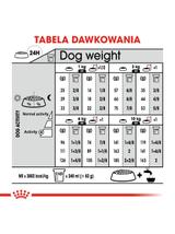 ROYAL CANIN CCN Mini Relax Care 8kg + niespodzianka dla psa GRATIS!