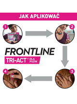 FRONTLINE Tri-Act M 10-20kg (pipeta 3 x 2ml)