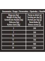 Karma Premium Hektor baton dla psa z kaczką 900g