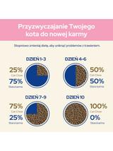 PURINA Cat Chow Kitten Karma bogata w kurczaka 15kg