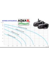 AQUAEL Pompa Fontannowa PFN 15000 ECO 125W 14000 l/h