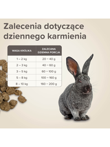 BEAPHAR-Care+ Rabbit 1,5kg - karma Super Premium dla królików seniorów powyżej 6lat