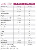 ROYAL CANIN Renal 12x100g saszetka (plasterki w sosie)