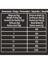 Karma Premium Hektor baton dla psa Mix Wołowina-Drób 30x900g