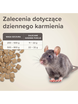 BEAPHAR- Care+ Rat 1,5kg - karma Super Premium dla szczurów