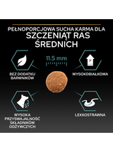 PRO PLAN Sensitive Digestion Puppy Karma dla szczeniąt bogata w jagnięcinę 12kg