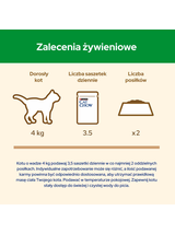 CAT CHOW Sterilised Karma dla kotów z kurczakiem i bakłażanem w sosie 10x85g
