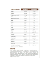 ROYAL CANIN Gastro Intestinal GI25 2kg PIES + niespodzianka dla psa GRATIS!