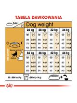 ROYAL CANIN® German Shepherd Adult karma sucha dla psów dorosłych rasy owczarek niemiecki 11kg