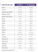 ROYAL CANIN Mature Large Dog Consult 14kg