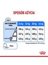 ROYAL CANIN CCN Maxi Light Weight Care 12kg karma sucha dla psów dorosłych, ras dużych z tendencją do nadwagi / Opakowanie uszkodzone (7701) !!!