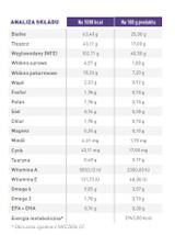 ROYAL CANIN Adult  Large Dog 13kg  /Opakowanie uszkodzone (9301)!!!