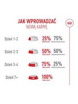 ROYAL CANIN Fussy  Exigent 4kg karma sucha dla kotów dorosłych, wybrednych