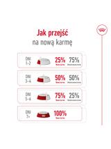 ROYAL CANIN®   Medium Adult 15kg karma sucha dla psów dorosłych ras średnich, do 7 roku życia / Opakowanie uszkodzone (7540,8374,9259,9588,9657) !!!