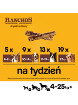 PEDIGREE - Ranchos Gryzaki na Dłużej 40 g – przysmaki dla psa, bogate w kurczaka, z marchewką