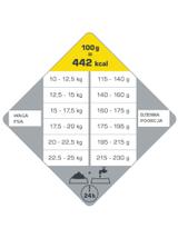 VERSELE-LAGA Opti Life Adult Medium 12,5kg /Opakowanie uszkodzone (8299) !!!
