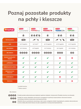 BEAPHAR CANISHIELD OBROZA S/M 48cm - obroża z deltametryną