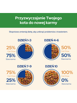 PURINA Cat Chow Sterilised Karma z indykiem 1,5kg
