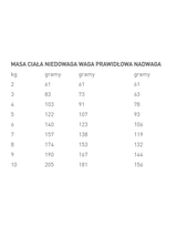 ROYAL CANIN Mature Small Dog Senior Consult Vitality&Dental 3,5kg Opakowanie uszkodzone (9303) !!!!!!