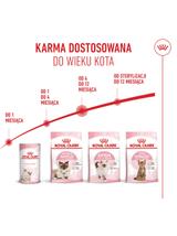ROYAL CANIN  Kitten 400g karma sucha dla kociąt od 4 do 12 miesiąca życia