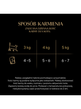 SHEBA saszetka 50x50g Fresh & Fine - mokra karma dla kotów dorosłych w sosie (z kurczakiem, z drobiem, z indykiem)